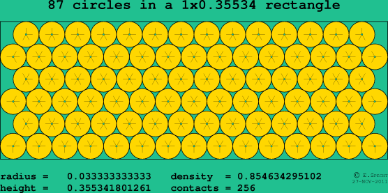87 circles in a rectangle
