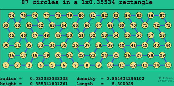 87 circles in a rectangle