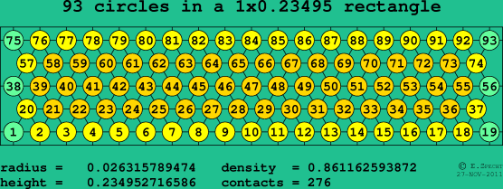 93 circles in a rectangle