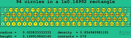 94 circles in a rectangle