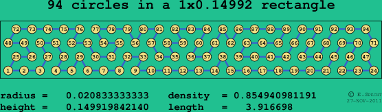 94 circles in a rectangle