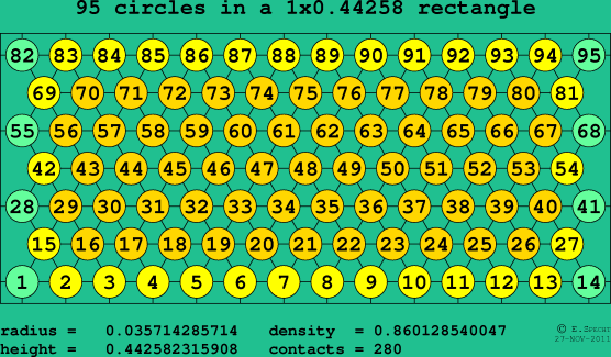 95 circles in a rectangle