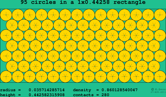 95 circles in a rectangle