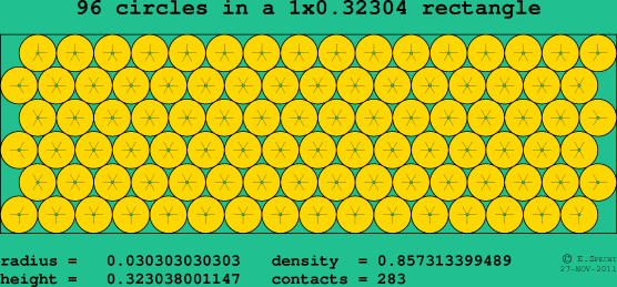 96 circles in a rectangle