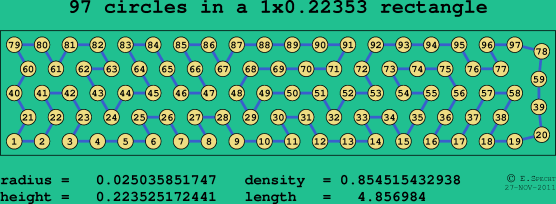 97 circles in a rectangle