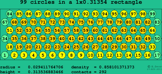 99 circles in a rectangle