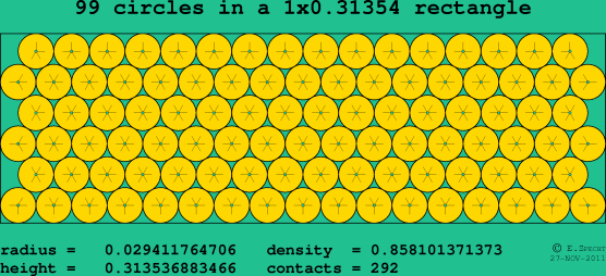99 circles in a rectangle