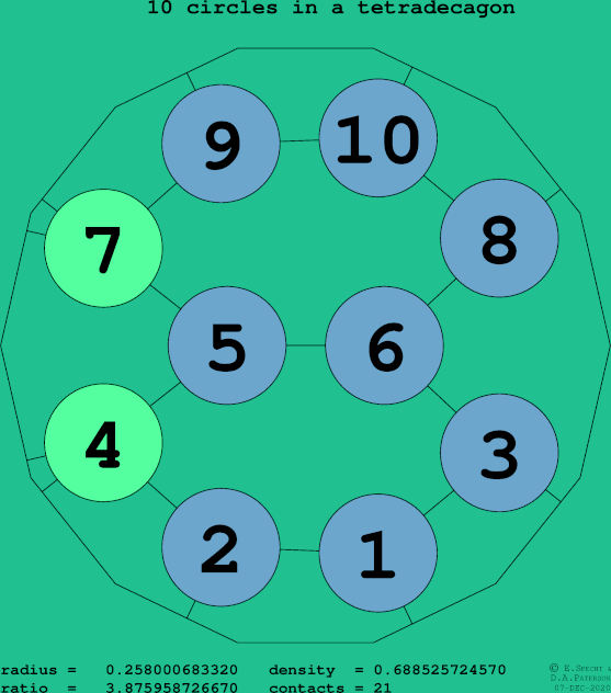 10 circles in a regular tetradecagon