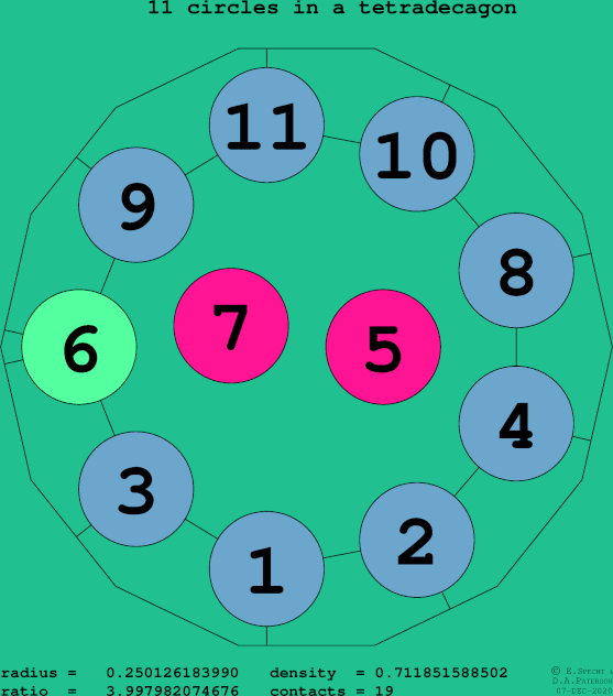 11 circles in a regular tetradecagon