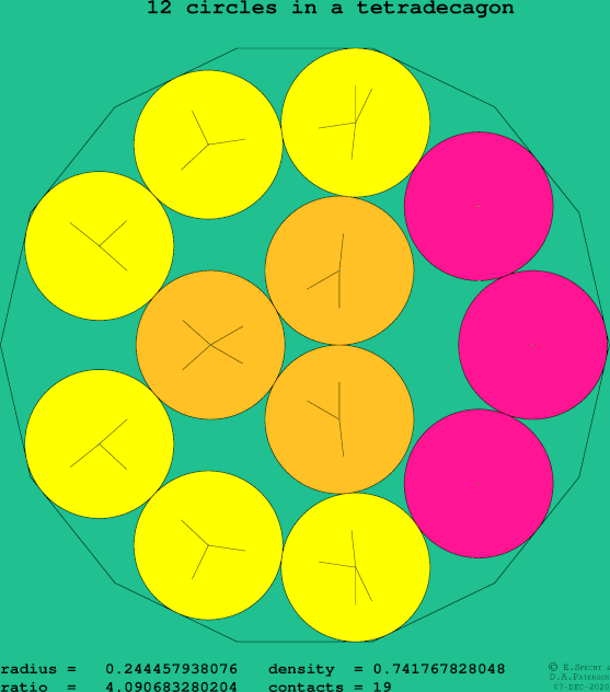 12 circles in a regular tetradecagon