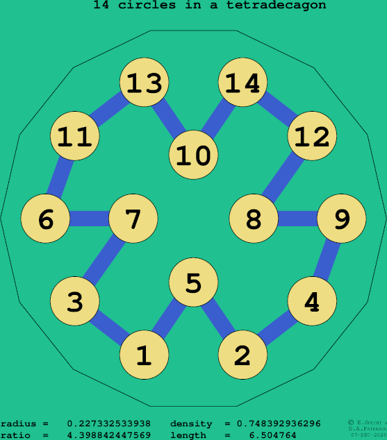 14 circles in a regular tetradecagon