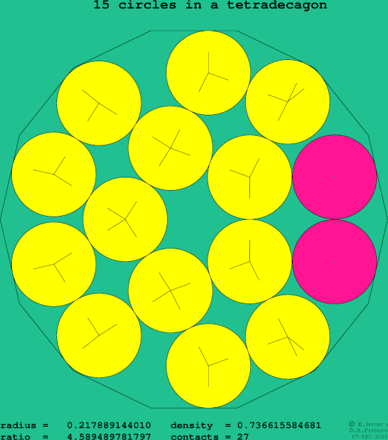 15 circles in a regular tetradecagon