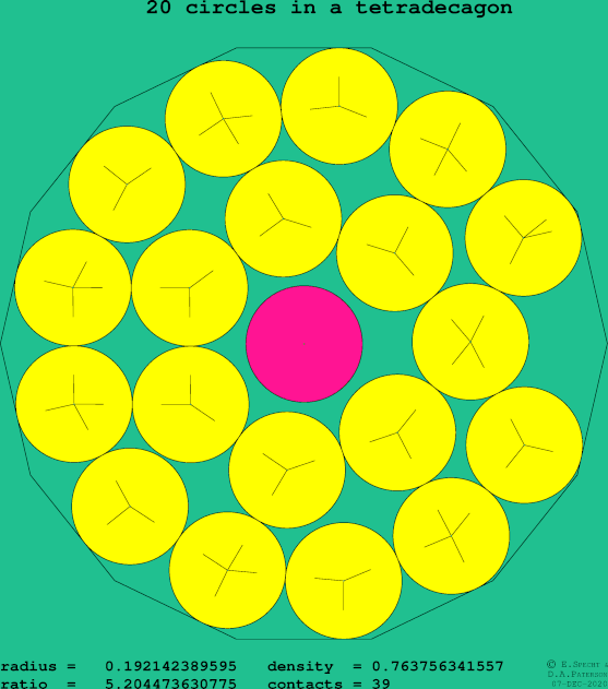 20 circles in a regular tetradecagon