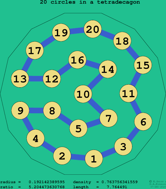 20 circles in a regular tetradecagon