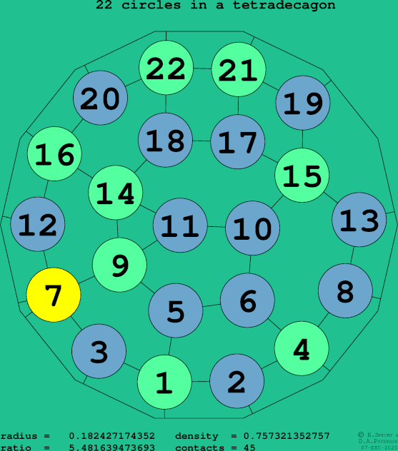 22 circles in a regular tetradecagon