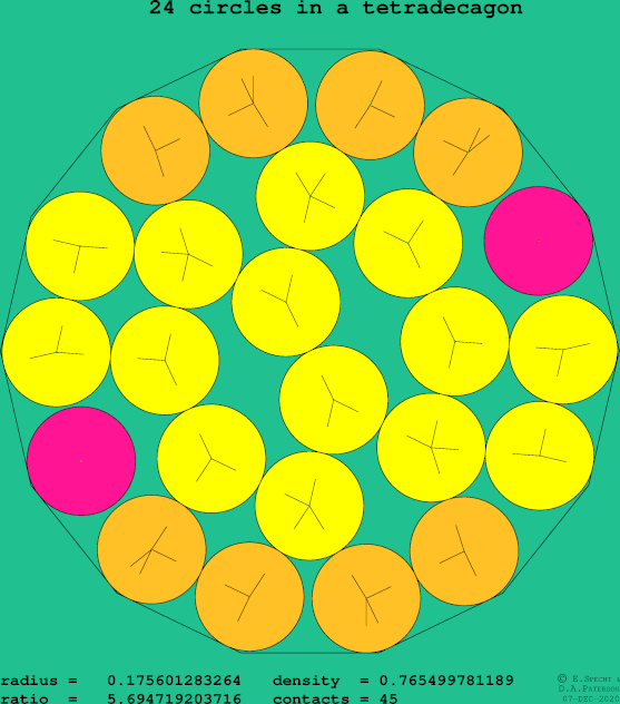 24 circles in a regular tetradecagon