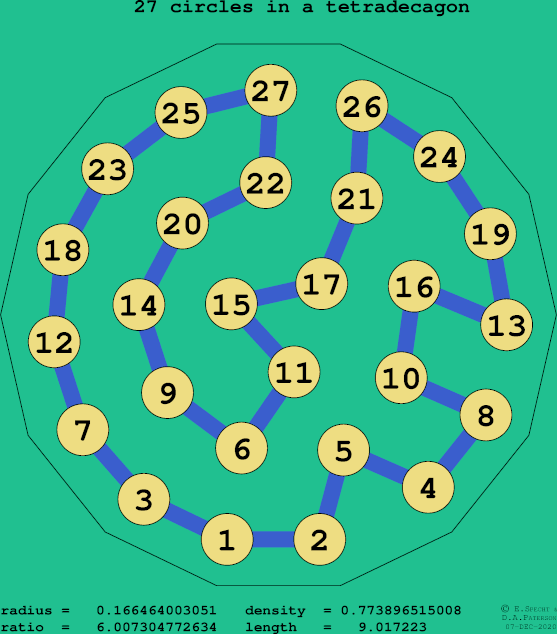 27 circles in a regular tetradecagon