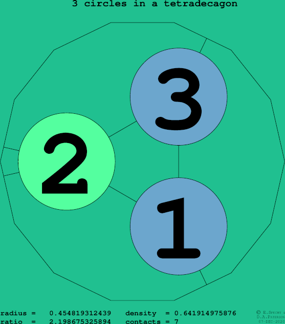 3 circles in a regular tetradecagon