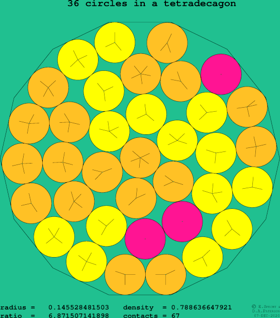 36 circles in a regular tetradecagon