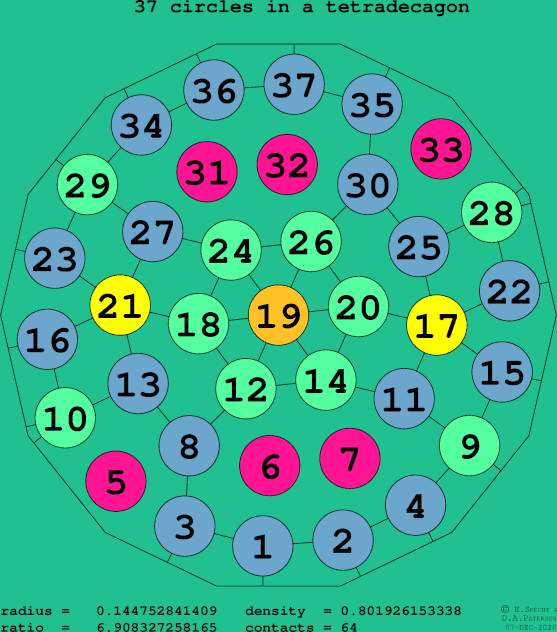 37 circles in a regular tetradecagon