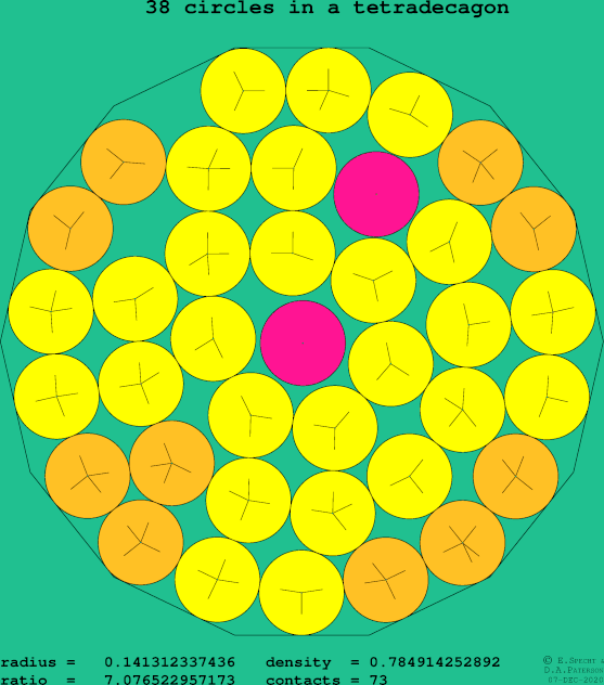 38 circles in a regular tetradecagon