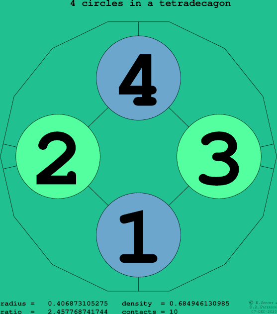 4 circles in a regular tetradecagon
