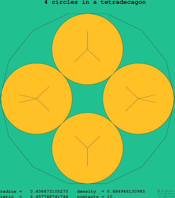 4 circles in a regular tetradecagon