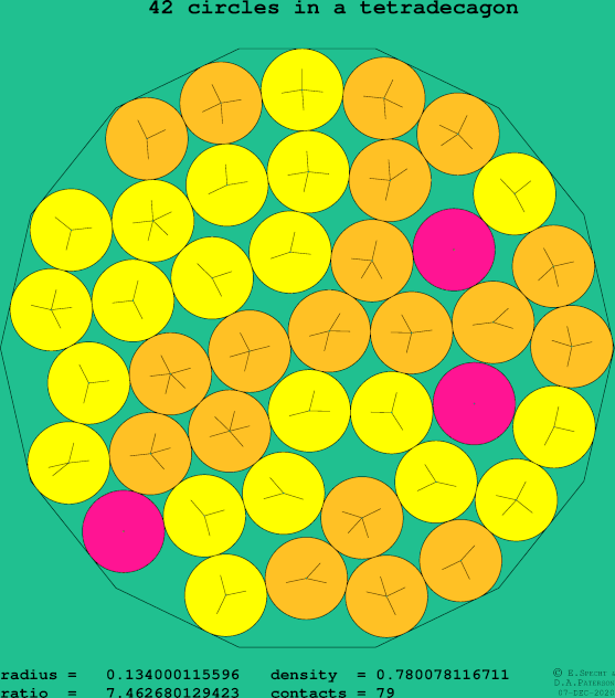 42 circles in a regular tetradecagon