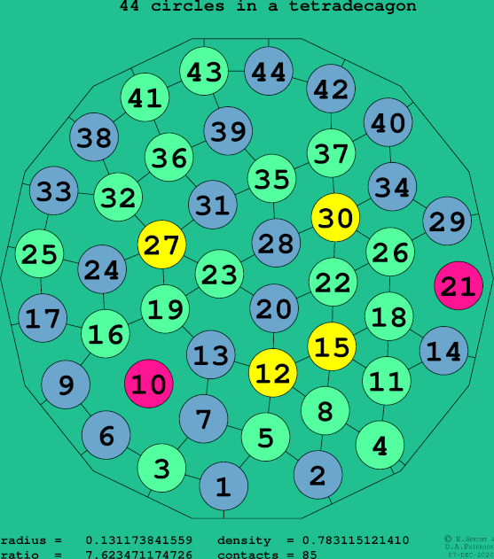 44 circles in a regular tetradecagon