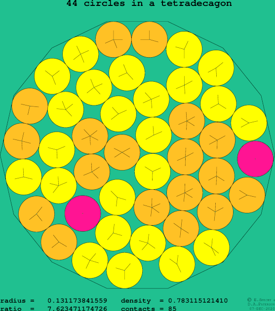 44 circles in a regular tetradecagon