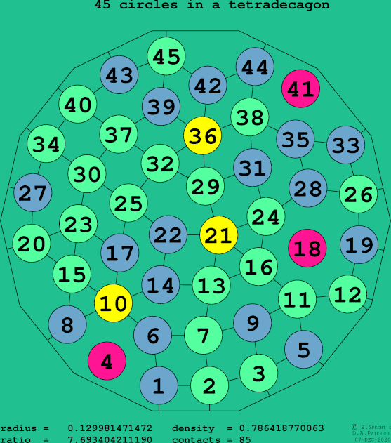 45 circles in a regular tetradecagon