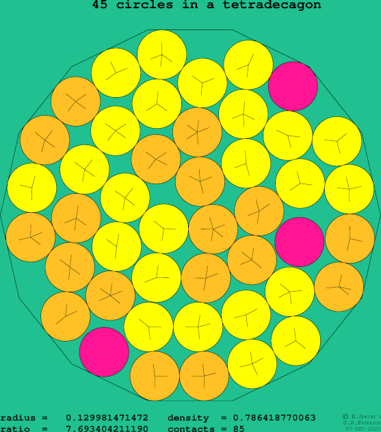 45 circles in a regular tetradecagon