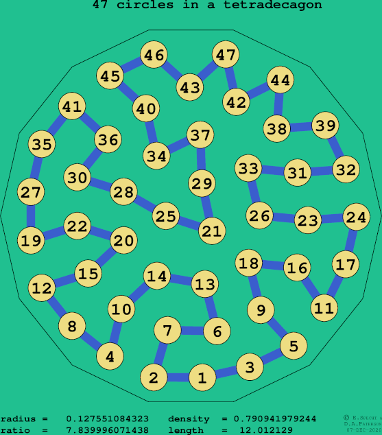 47 circles in a regular tetradecagon