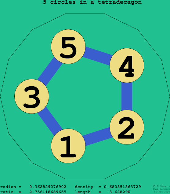 5 circles in a regular tetradecagon