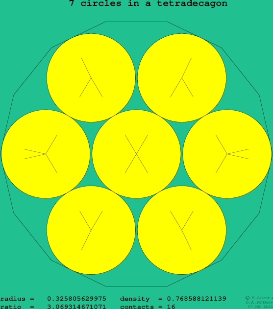 7 circles in a regular tetradecagon