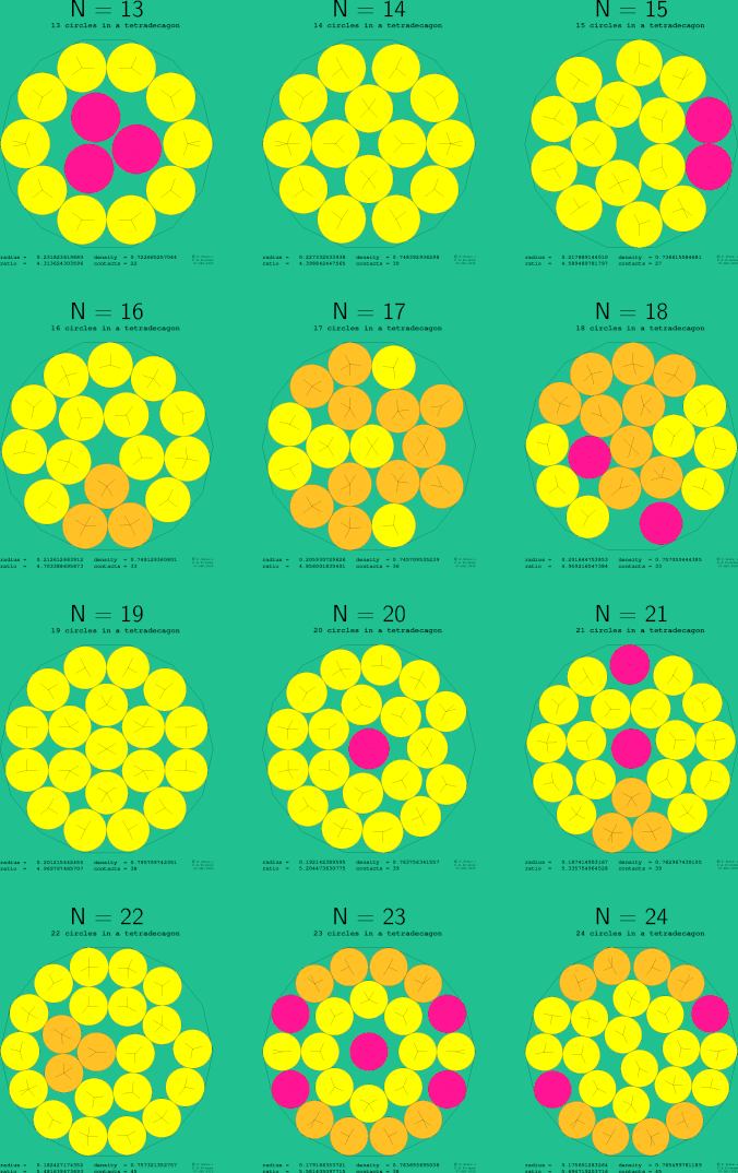 13-24 circles in a regular tetradecagon
