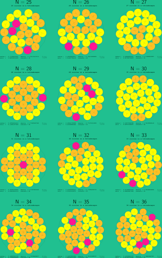 25-36 circles in a regular tetradecagon