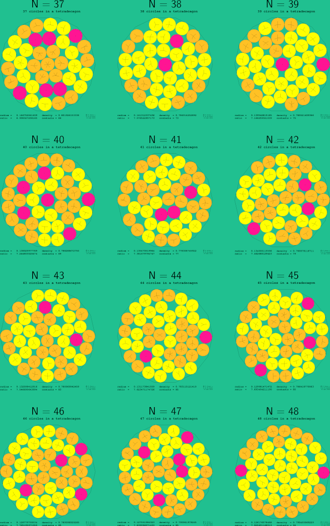 37-48 circles in a regular tetradecagon