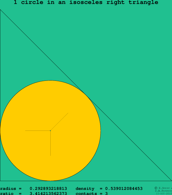1 circle in an isosceles right rectangle