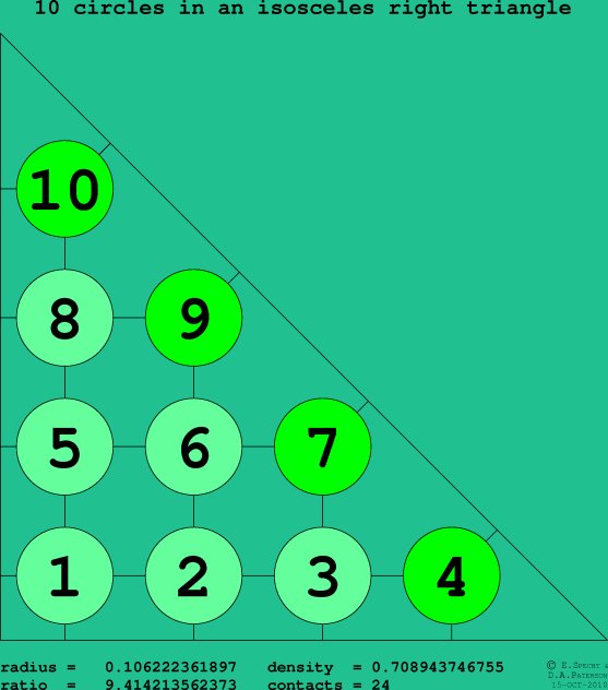 10 circles in an isosceles right rectangle
