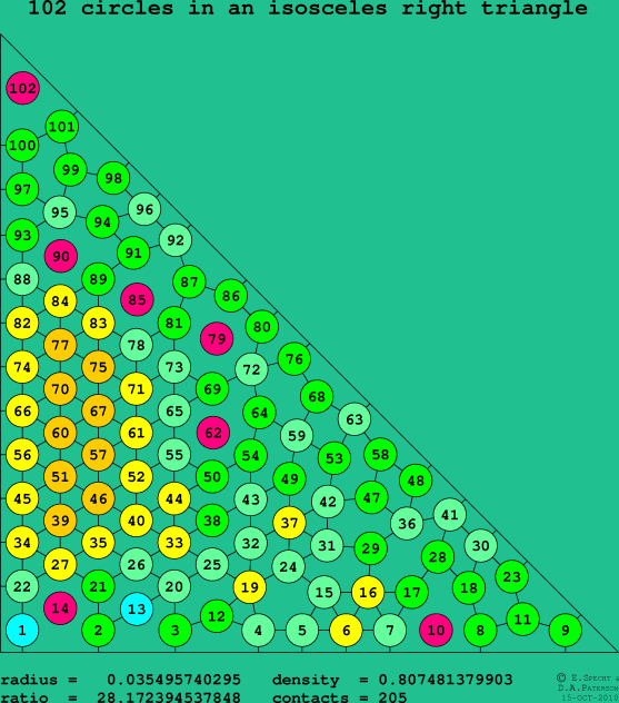 102 circles in an isosceles right rectangle