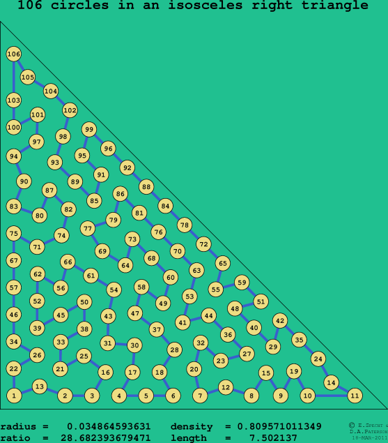 106 circles in an isosceles right rectangle
