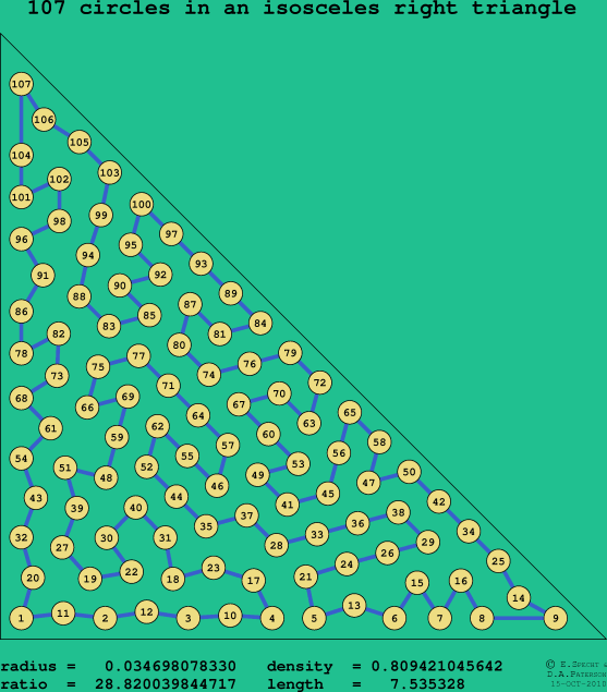 107 circles in an isosceles right rectangle