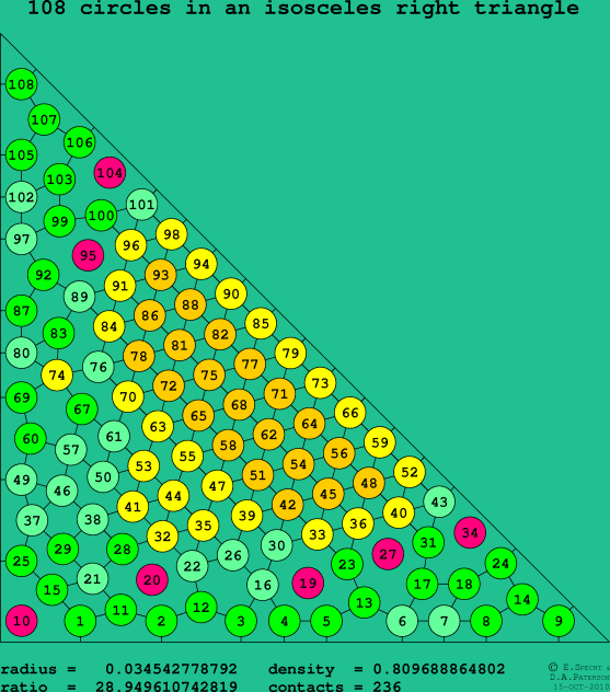 108 circles in an isosceles right rectangle