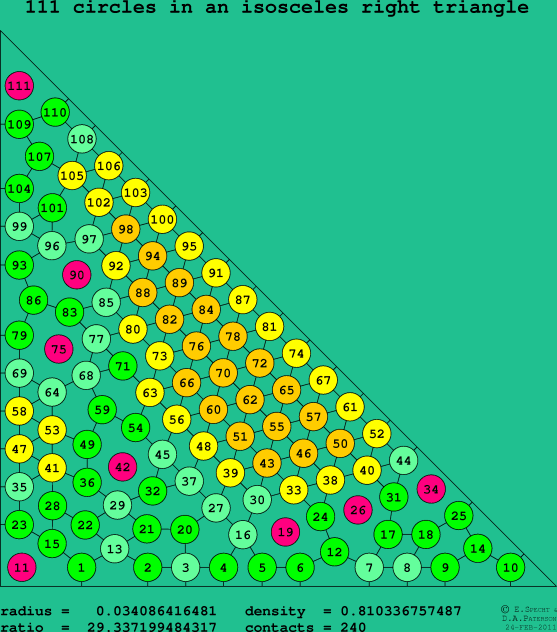 111 circles in an isosceles right rectangle