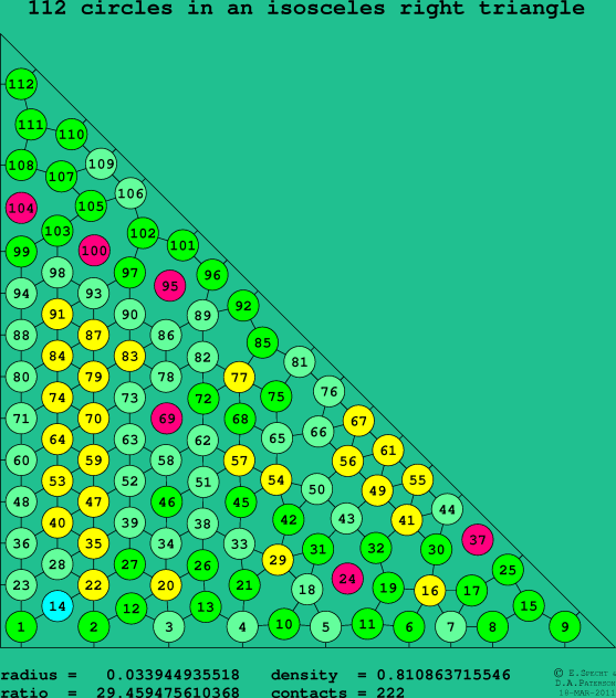 112 circles in an isosceles right rectangle
