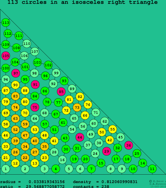 113 circles in an isosceles right rectangle