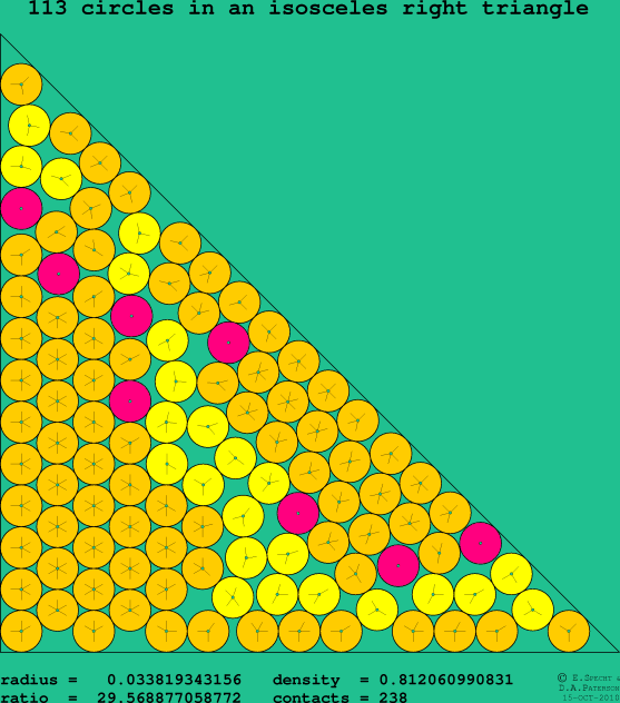 113 circles in an isosceles right rectangle