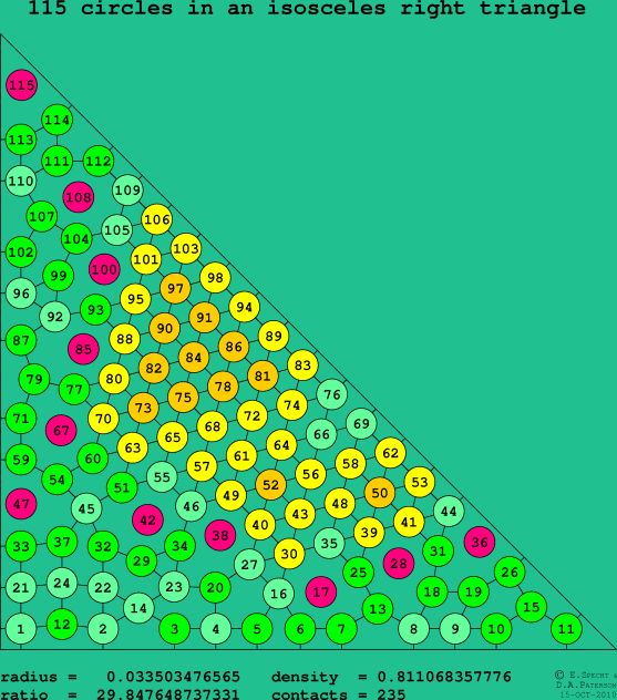 115 circles in an isosceles right rectangle