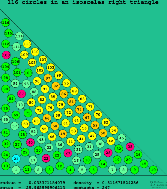 116 circles in an isosceles right rectangle